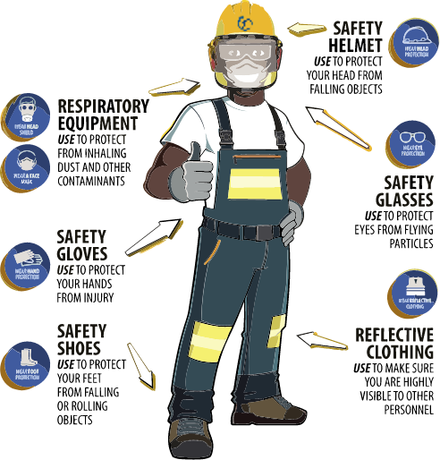 PPE